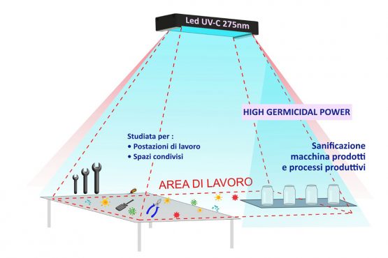 La lampada germicida UV-C per ambienti industriali: la rivoluzione di Genesi