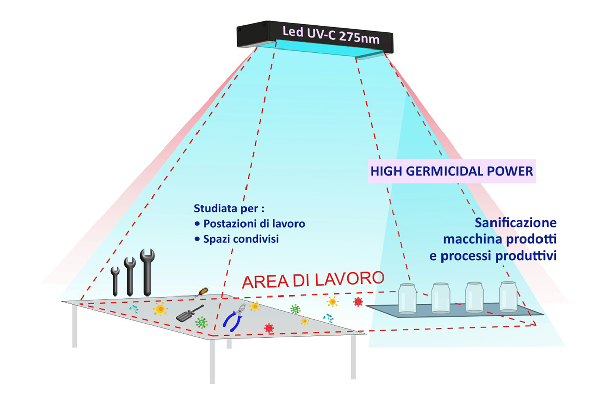 La lampada germicida UV-C per ambienti industriali: la rivoluzione di Genesi