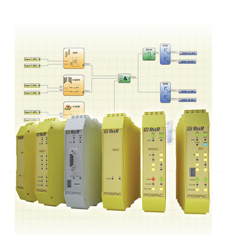 Controllore configurabile di sicurezza SIL/PLE