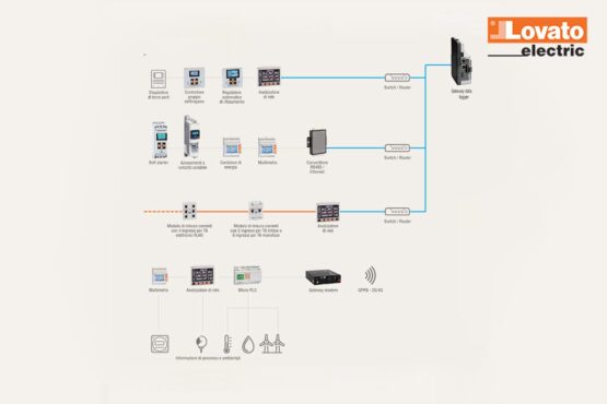 LOVATO DMG: monitoraggio energetico intelligente
